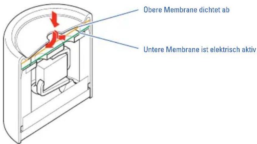 SENNHEISER HS253 - Merkmale - 1