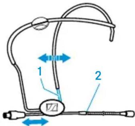 SENNHEISER HSP 4 - Positioning the microphone towards the corner of the mouth - 1