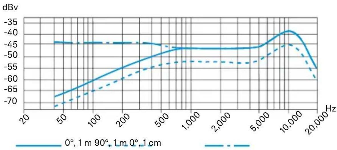 SENNHEISER HSP 4 - Technische specificaties - 2