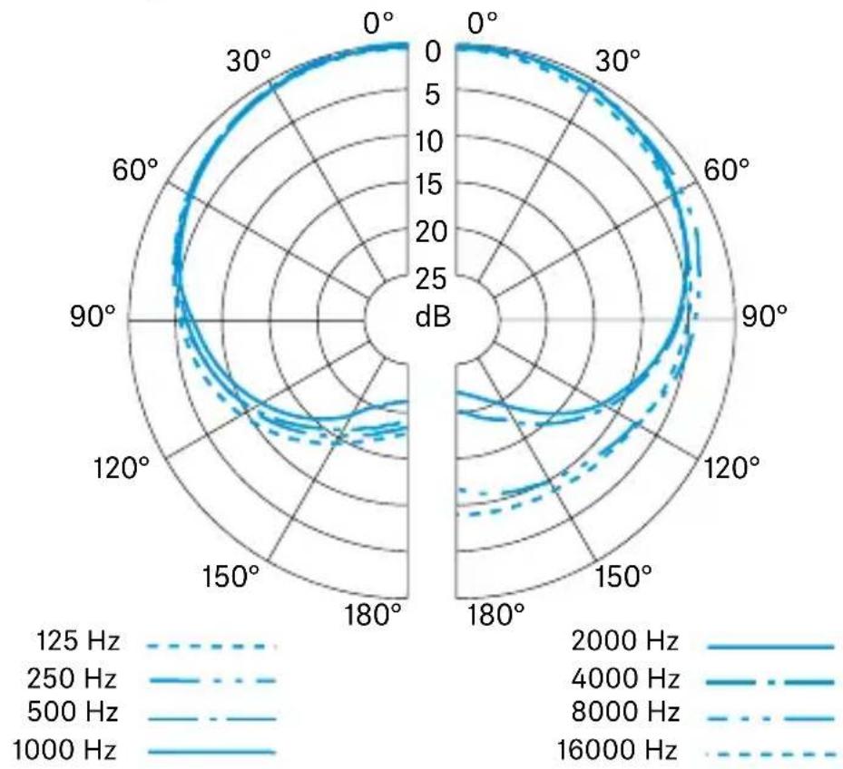 SENNHEISER HSP 4 - Technische Daten - 1