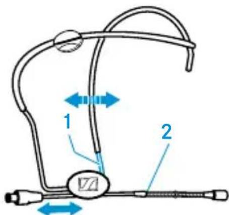 SENNHEISER HSP 4 - Orientamento del microfono rispetto all'angolo della bocca - 1