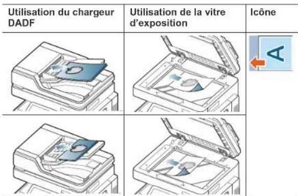 SAMSUNG SCX8030ND - Sélection de l'orientation des originaux - 6