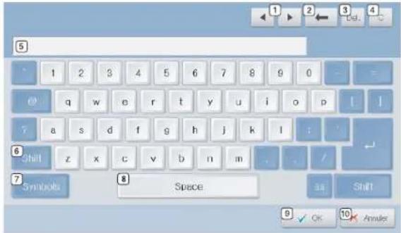 SAMSUNG SCX8030ND - Présentation du clavier contextuel - 1