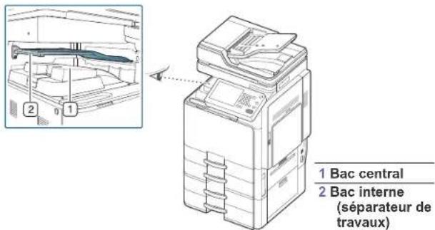 SAMSUNG SCX8030ND - Choix d'un emplacement de sortie papier - 3