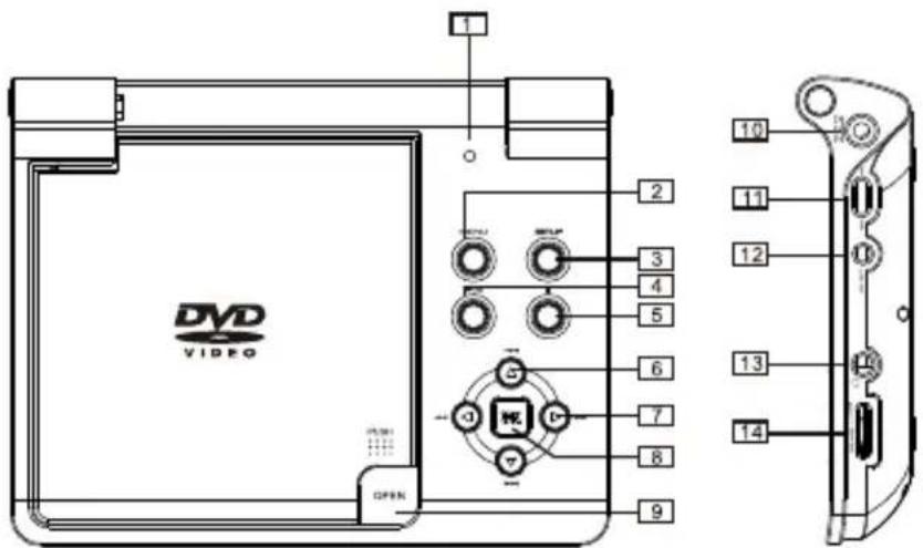SALORA DVP 7017 - Alimentation et installation - 2