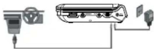 SALORA DVP 7017 - Alimentation et installation - 1