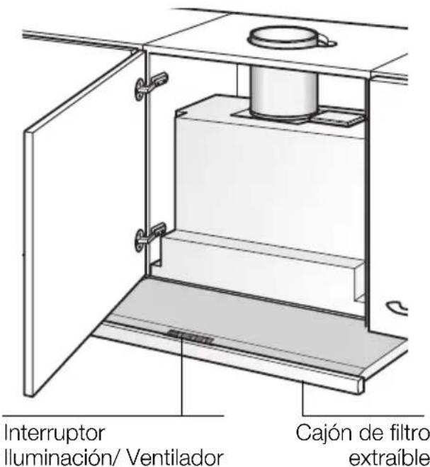 Interruptor luminación/ Ventilador Cajón de filtro extraíble