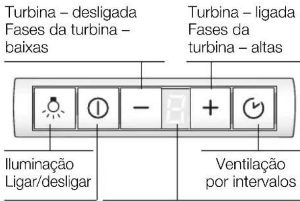 Turbina – desligada Fases da turbina – baixas Turbina – ligada Fases da turbina – altas Iluminação Ligar/desligar Ventilação por intervalos