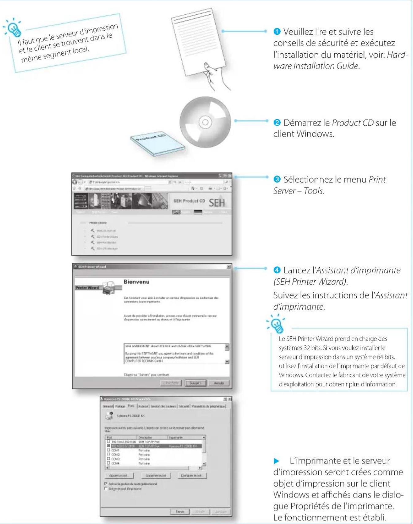 SEH PS1106 - Informations sur un fonctionnement rapide - Imprimer sous Windows - - 1
