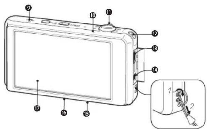 SAMSUNG ST600 - 相機佈局 - 2