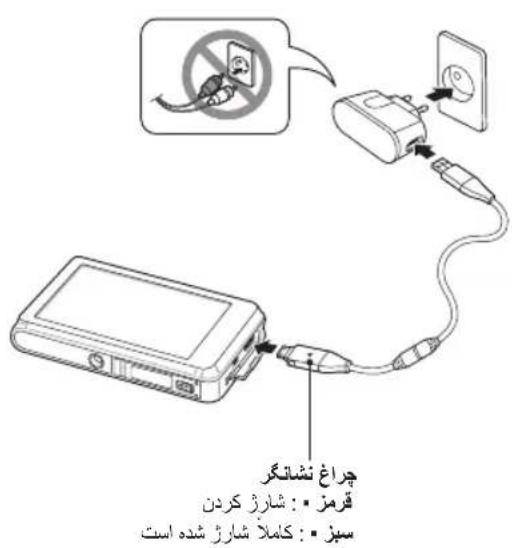 SAMSUNG ST600 - WUULIN - 10