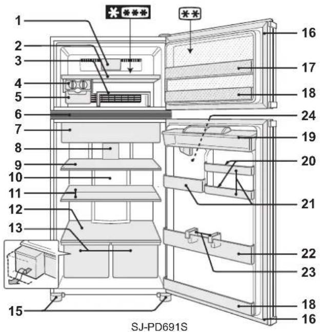 SHARP SJPD591SS - APRAKSTS - 1