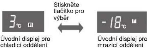 SHARP SJPD591SS - Tlacitko pro vyber oddeleni - 1