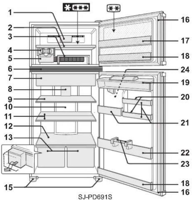 SHARP SJPD591SS - DESCRIPTION - 1