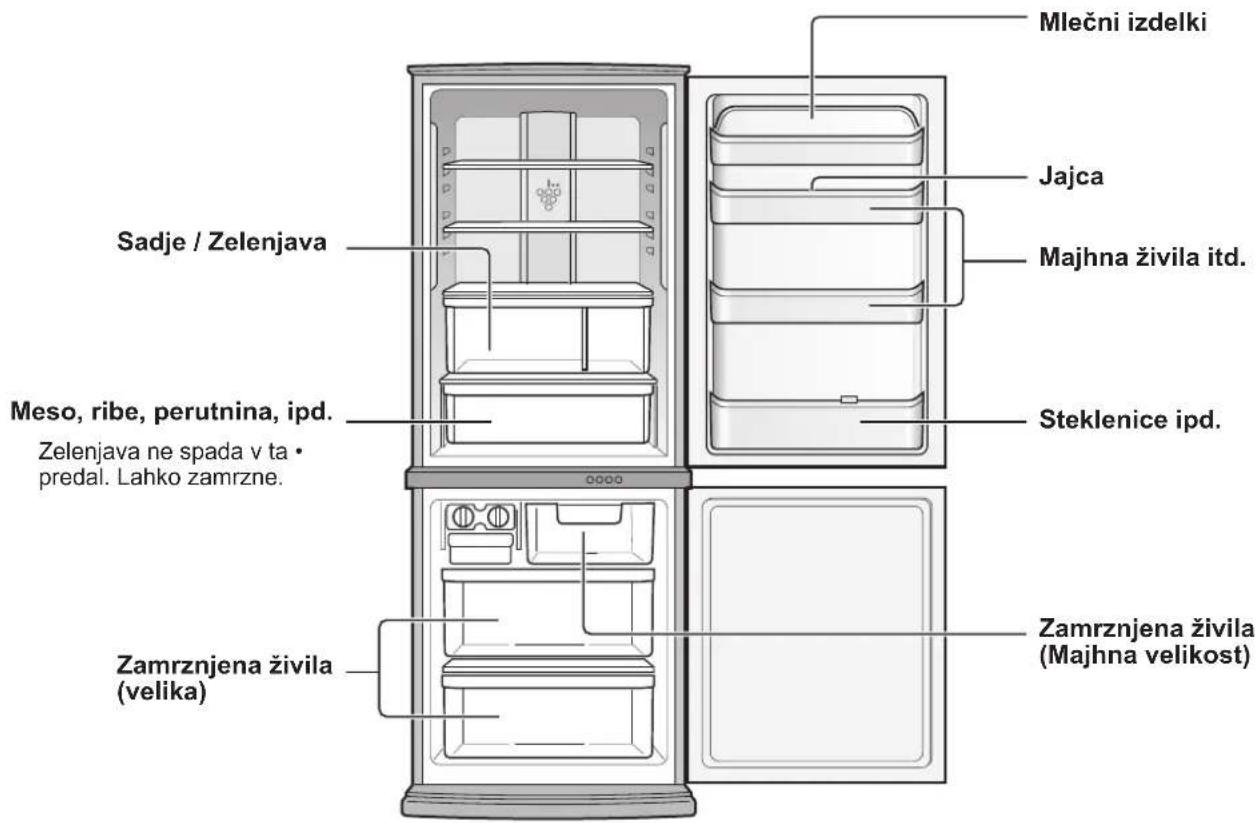 SHARP SJRM320TSL - SHRANJEVANJE HRANE - 1
