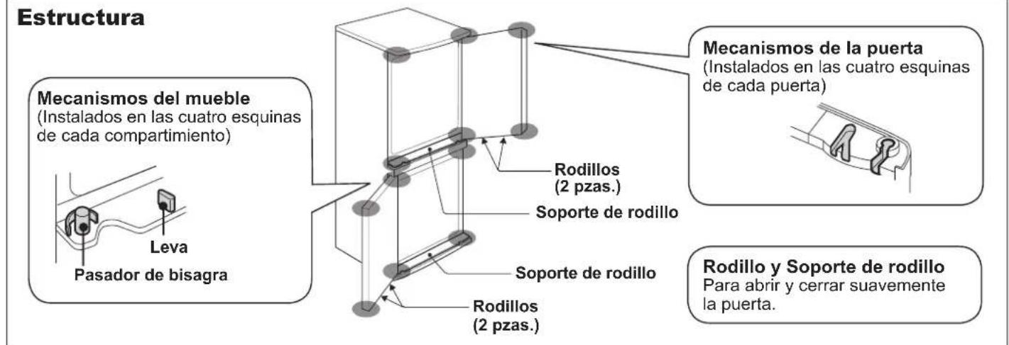 SHARP SJRM320TSL - NOTAS - 2
