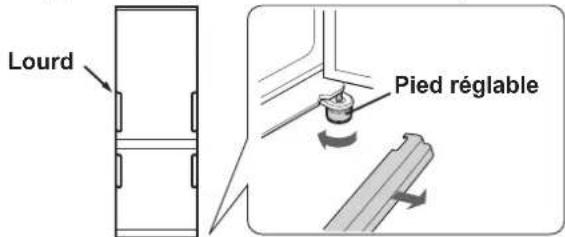 SHARP SJRM320TSL - Si la porte est lourde à ouvrir - 1