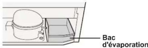 SHARP SJRM320TSL - Avant de déplacer - 1