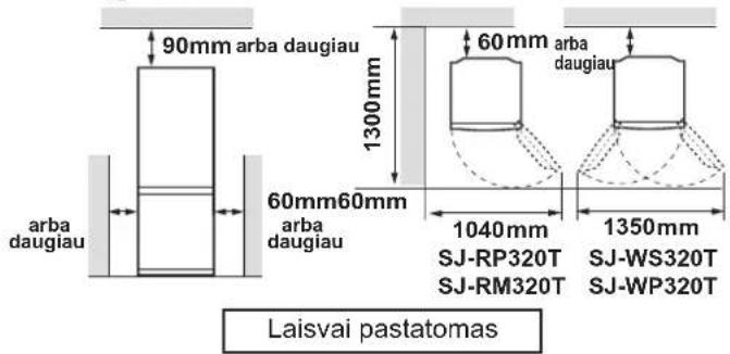 SHARP SJRP320TBE - ISPEJIMAS - 1