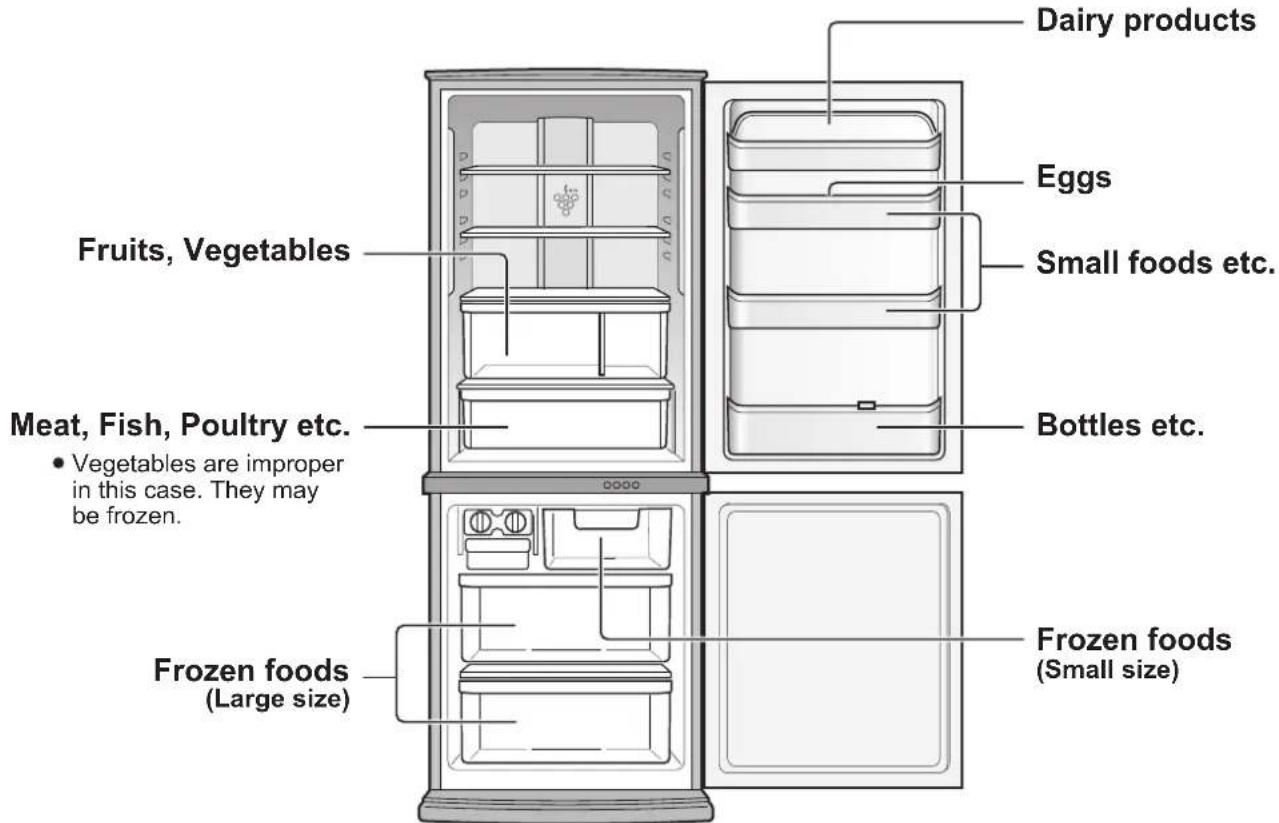 SHARP SJRP320TBE - The amount of power consumption of this model is measured according to the international standard of the refrigerator performance. - 2