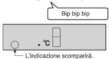 SHARP SJRP320TBE - Per annullare il funzionamento - 1