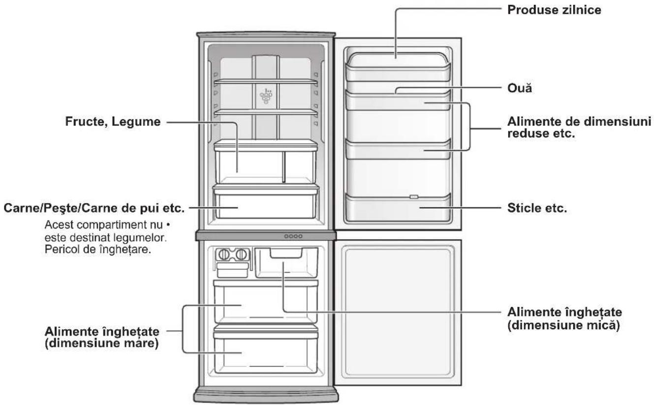SHARP SJRP320TBE - PÁSTRAREA ALIMENTELOR - 1
