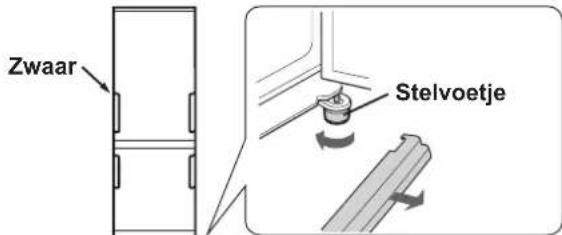 SHARP SJRP320TBE - Wanner eén kant van de deur zwaar is - 1