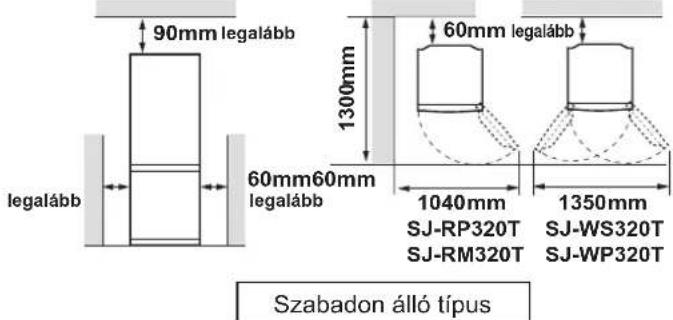 SHARP SJRP320TBE - FIGYELMEZTETES - 1