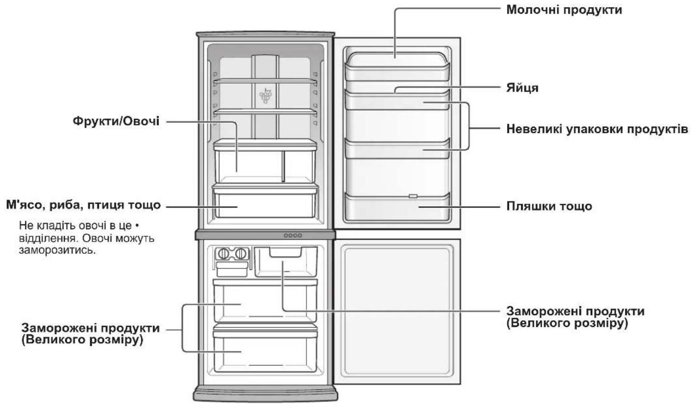 SHARP SJRP320TBE - 3БЕРIGАння ПОДУKTIB - 1