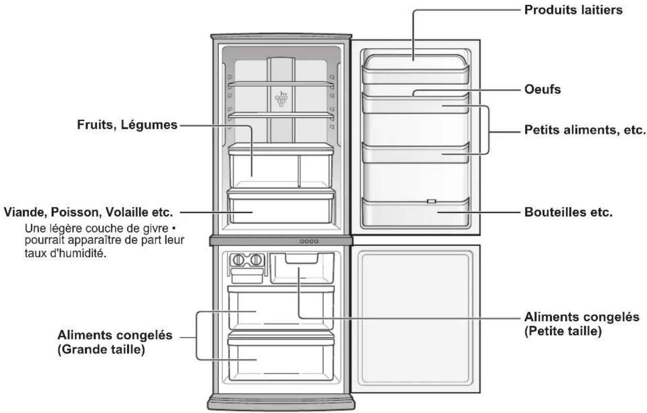 SHARP SJRP320TBE - CONSERVATION DES ALIMENTS - 1