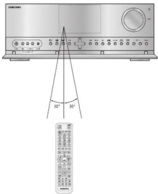 SAMSUNG HWD650S - Portée de la télécommande - 1