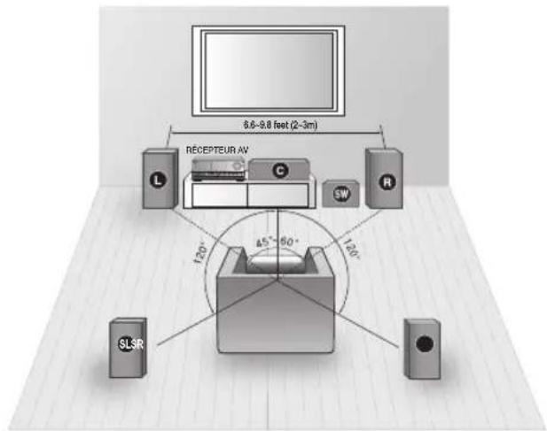 SAMSUNG HWD650S - Positionnement des enceintes - 1