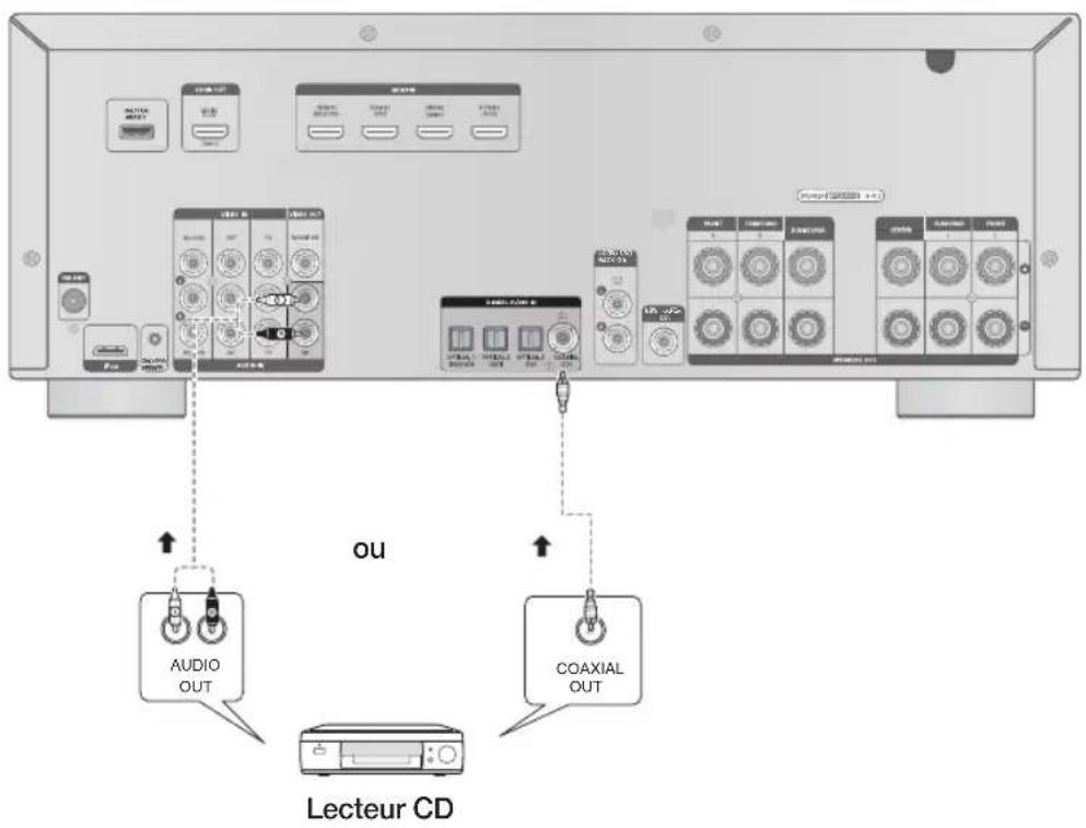 SAMSUNG HWD650S - Connexion d'un lecteur CD - 1