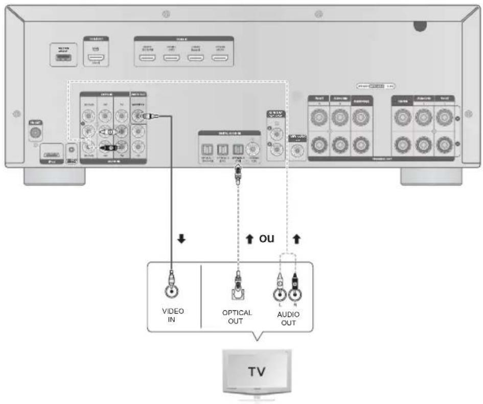 SAMSUNG HWD650S - Connexion à votre téléviseur - 1