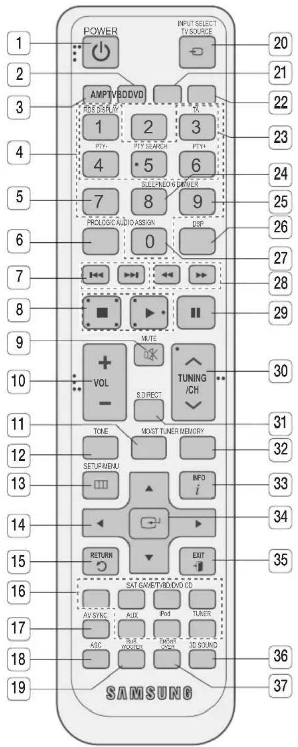 SAMSUNG HWD650S - Boitier de la télécommande - 1
