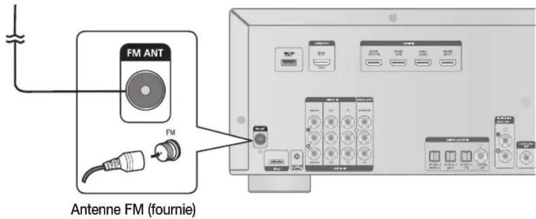 SAMSUNG HWD650S - Connexion de l'antenne FM - 1