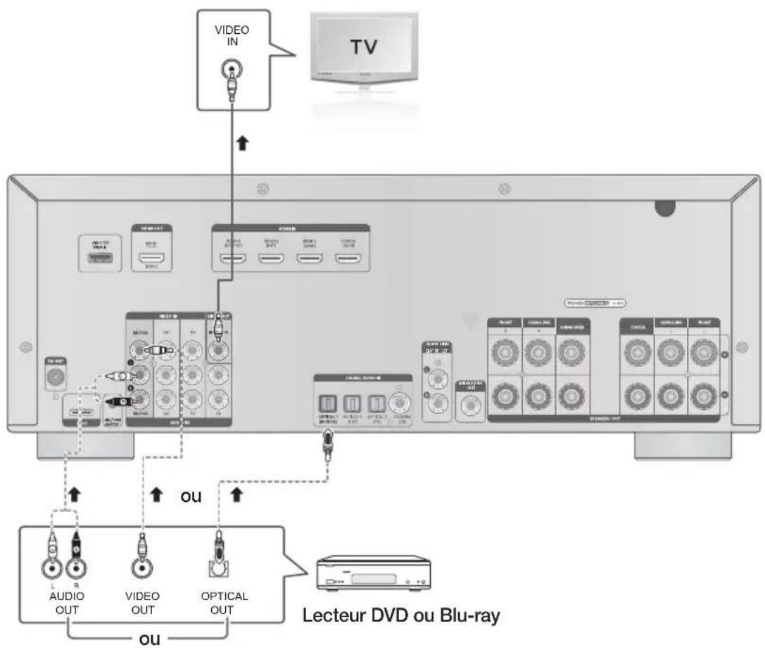 SAMSUNG HWD650S - Connexion d'un lecteur DVD ou BD (Blu-ray) - 1