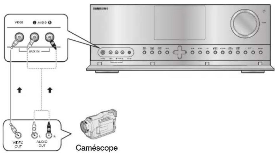 SAMSUNG HWD650S - Connexion des composants auxiliaires - 1