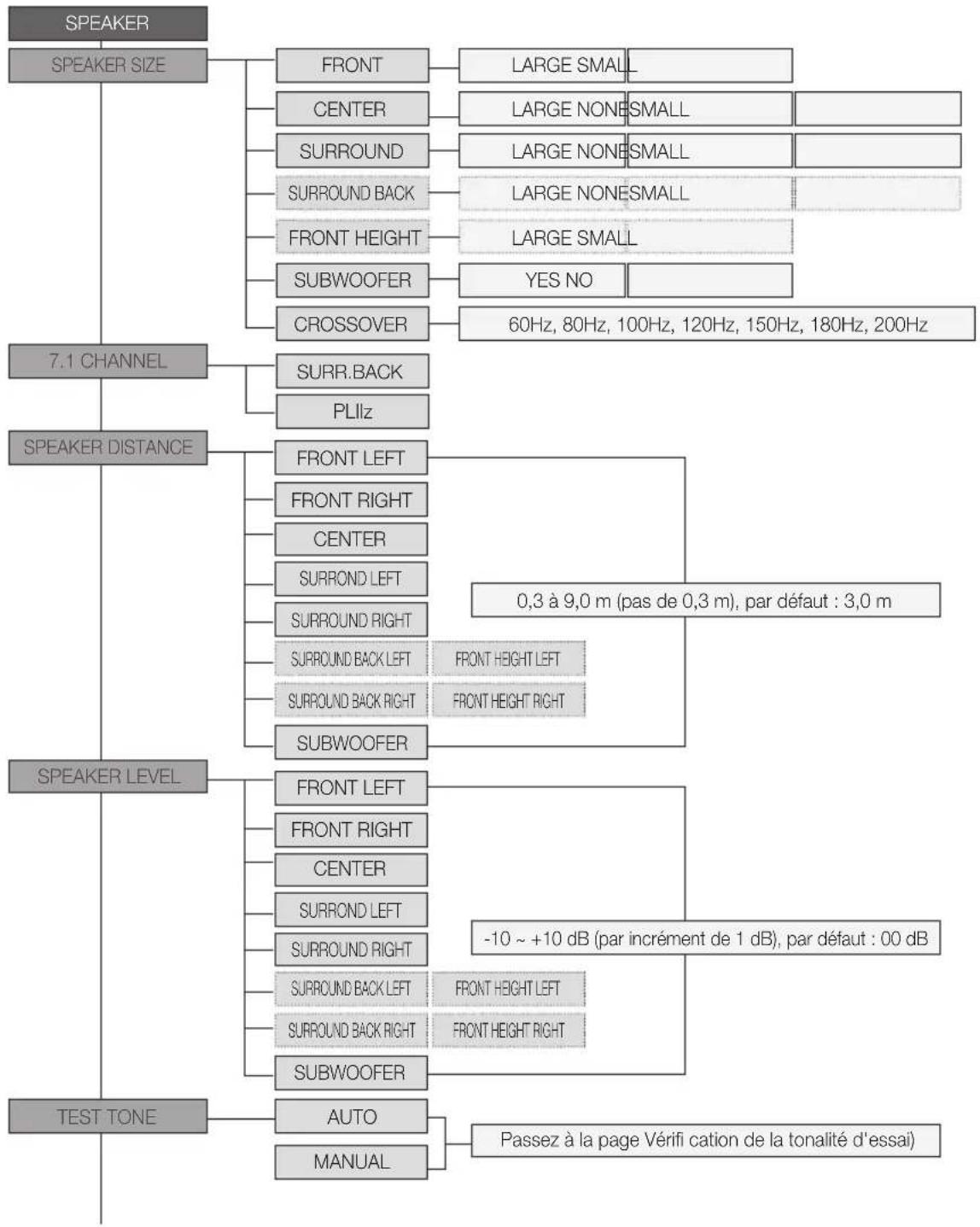 SAMSUNG HWD650S - Configuration - 1