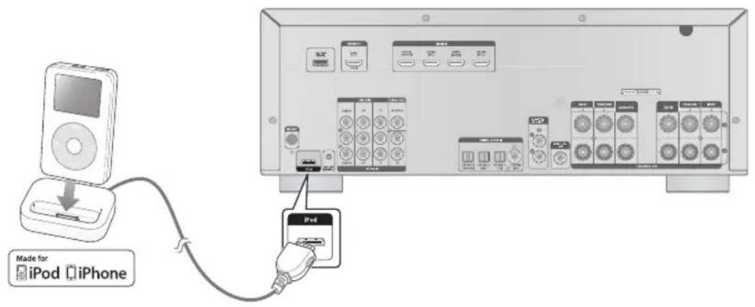 SAMSUNG HWD650S - Connexion d'un iPod - 1