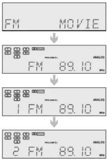 SAMSUNG HWD650S - Préroglage des stations radio - 1
