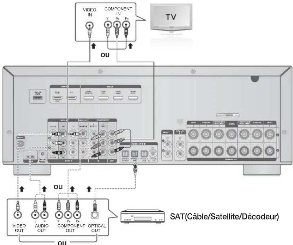SAMSUNG HWD700 - Connexion d'un cable, satellite ou décodeur - 1