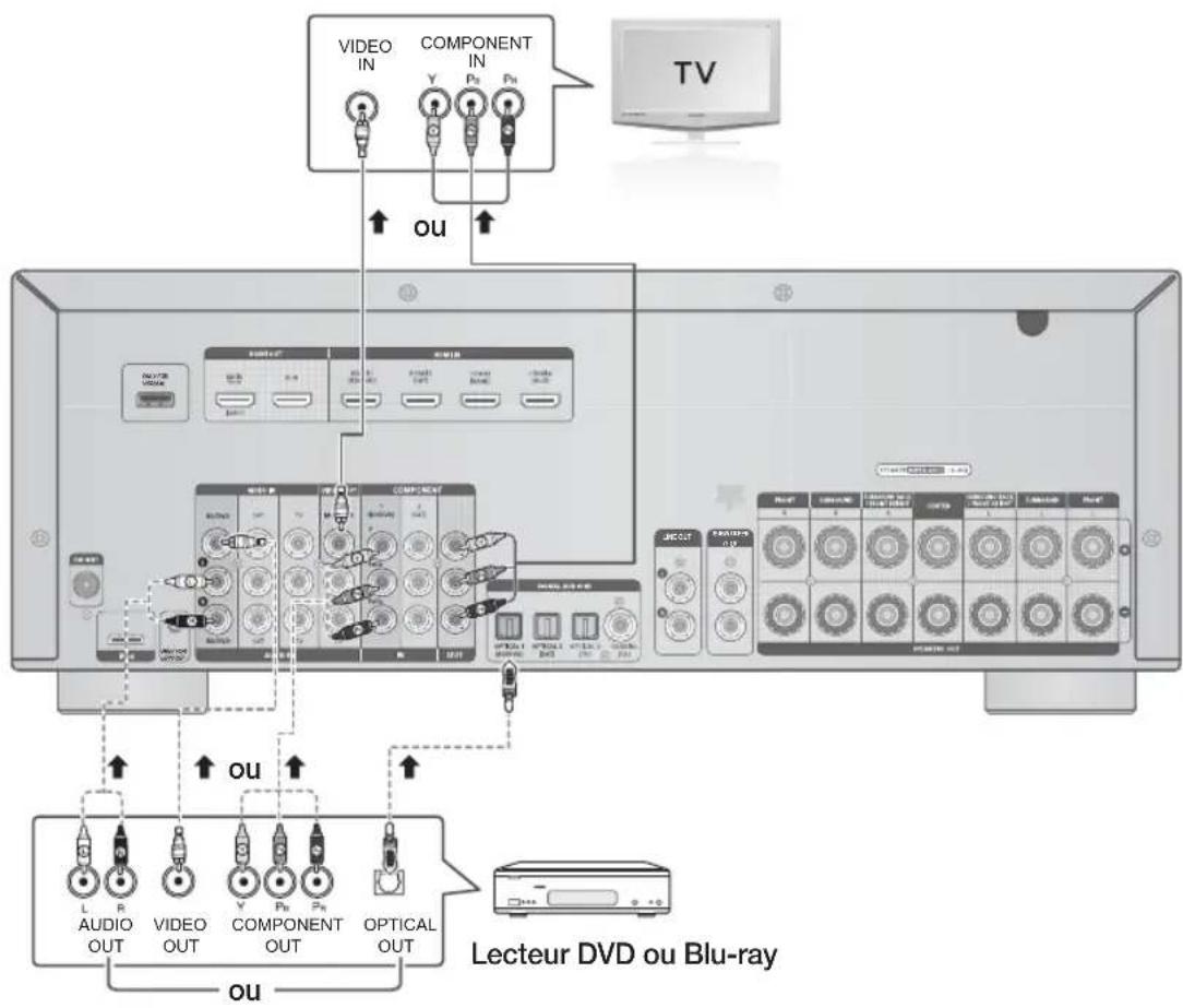 SAMSUNG HWD700 - Connexion d'un lecteur DVD ou BD (Blu-ray) - 1