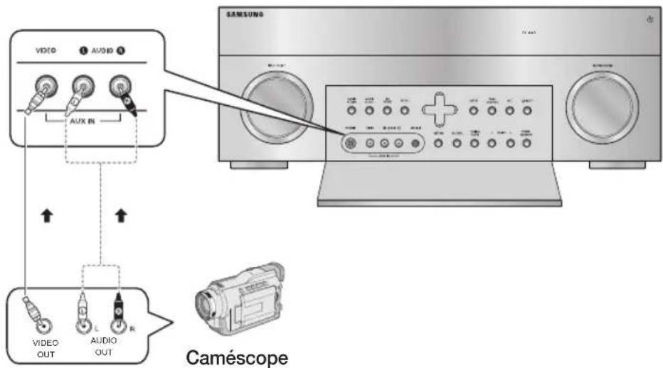 SAMSUNG HWD700 - Connexion des composants auxiliaires - 1