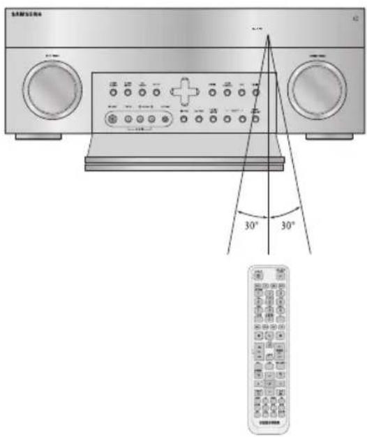 SAMSUNG HWD700 - Portée de la télécommande - 1