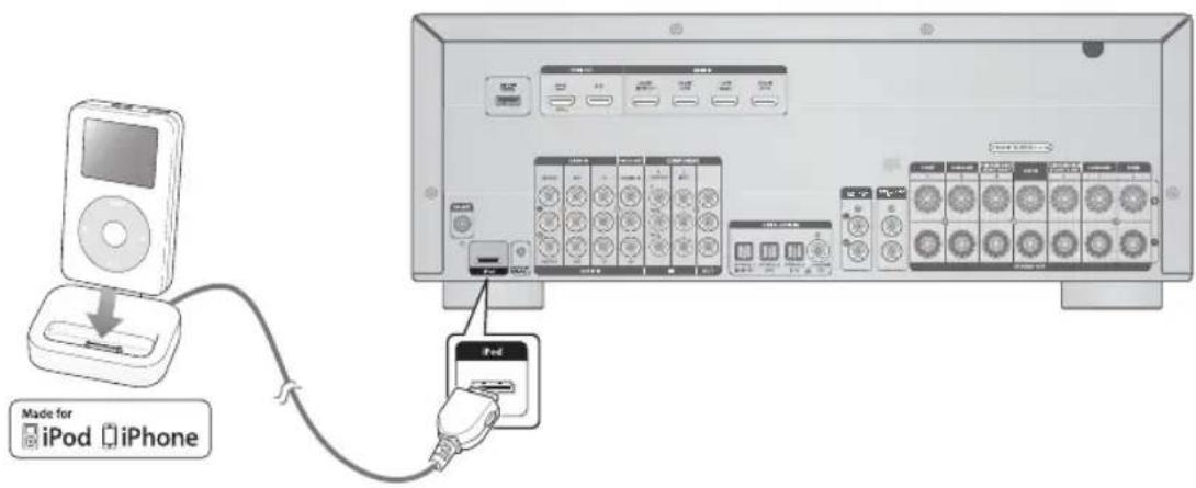 SAMSUNG HWD700 - Connexion d'un iPod - 1