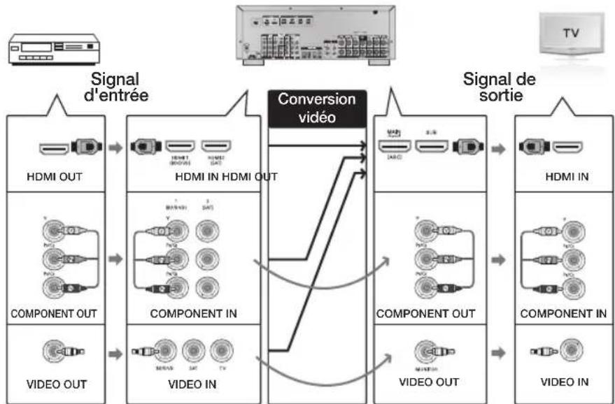SAMSUNG HWD700 - Débit de conversion video en fonction du port connecté - 1