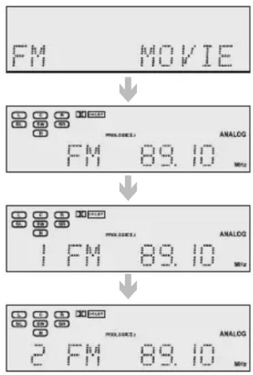SAMSUNG HWD700 - PréRéglage des stations radio - 1