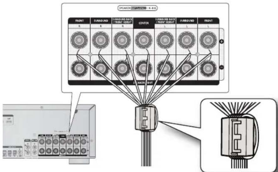 SAMSUNG HWD700 - Fixation du noyau torque en ferrite au cable de l'enceinte - 1