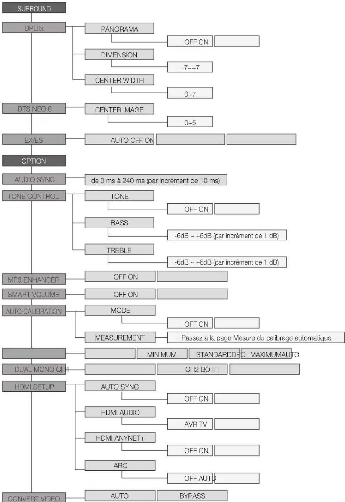 SAMSUNG HWD700 - Configuration - 1